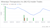 Mineralys Therapeutics Inc (MLYS) CEO Jon Congleton Sells 15,746 Shares