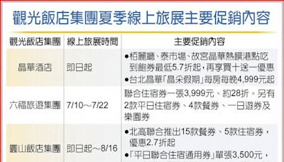 飯店線上旅展搶市 住宿券下殺最低28折 餐飲最低5折