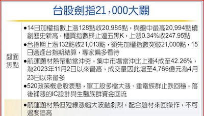 台指期仙人指路 率先突破21,000 - 財經要聞