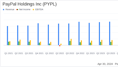 PayPal Holdings Inc (PYPL) Q1 2024 Earnings: Mixed Results Against Analyst Expectations