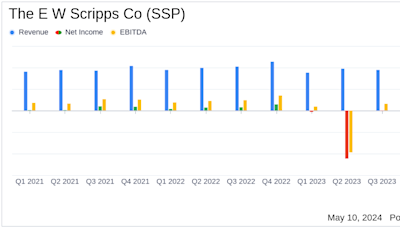 E.W. Scripps Co (SSP) Q1 2024 Earnings: Navigating Challenges Amidst Modest Revenue Growth