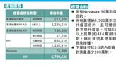 現有疫苗還有逾570萬劑 尚有次世代疫苗合約1500萬劑