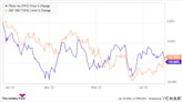 1 Reason to Buy Pfizer Stock After Earnings, and 1 Reason to Sell