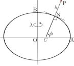 Geodetic coordinates