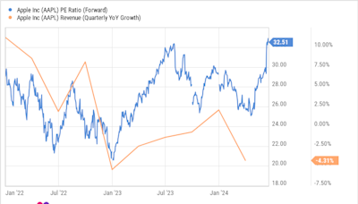 Apple Unveils Its Artificial Intelligence (AI) Plans. Is This a Signal to Buy the Stock?