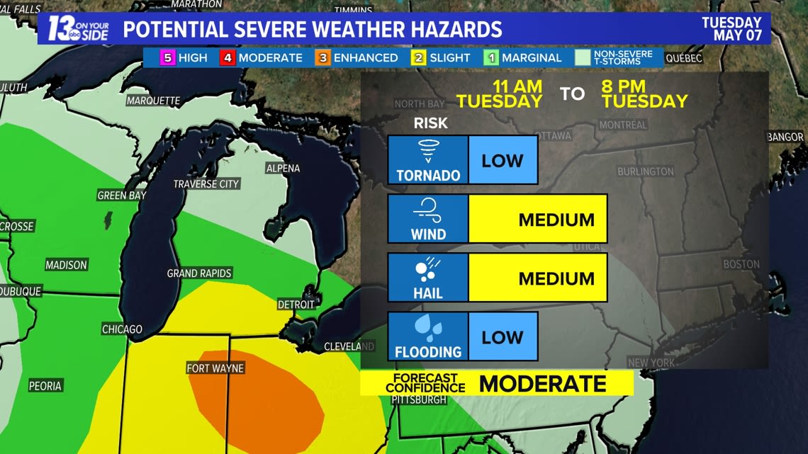 Strong to Severe Storms Possible Tuesday in West Michigan