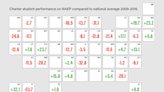 Alaska Leads States in First-Ever Rankings of Charter Performance on NAEP