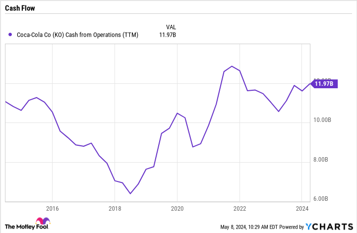 1 No-Brainer Warren Buffett Stock to Buy Today