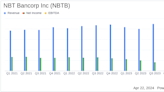 NBT Bancorp Inc. (NBTB) Reports Q1 2024 Earnings: Aligns with Analyst EPS Projections