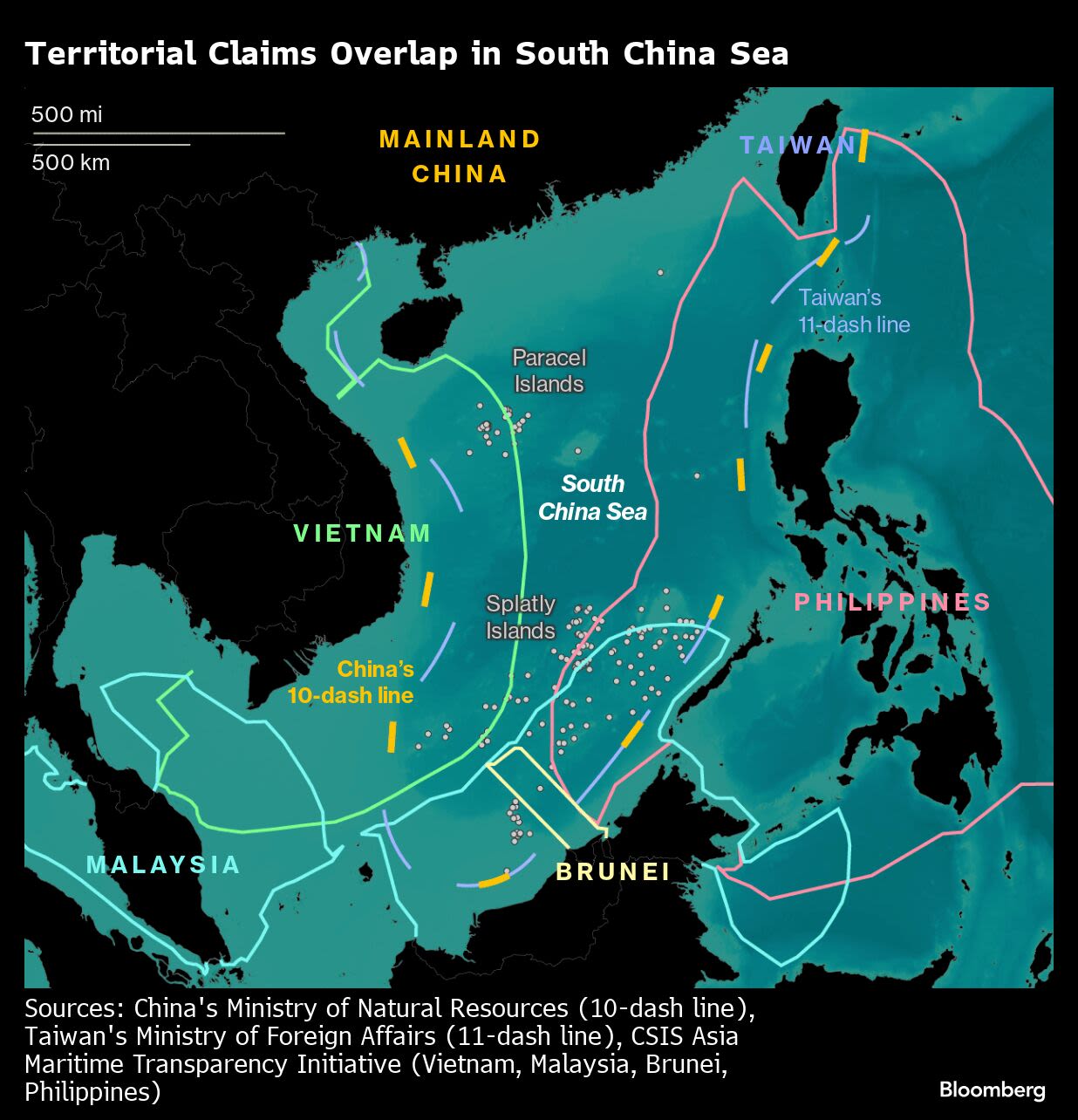 Japan, Philippines Sign Defense Deal as China Tensions Drag