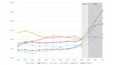 Did Decriminalization Boost Drug Deaths in Oregon?