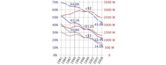 Poverty threshold