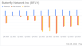 Butterfly Network Inc (BFLY) Faces Headwinds Amid Transition: A Dive into Q4 2023 Earnings