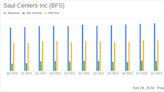 Saul Centers Inc (BFS) Reports Revenue and Net Income Growth in Q4 2023