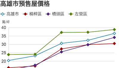 「台積電效應」下的台灣地產市場：投資客與本地人的喜與愁