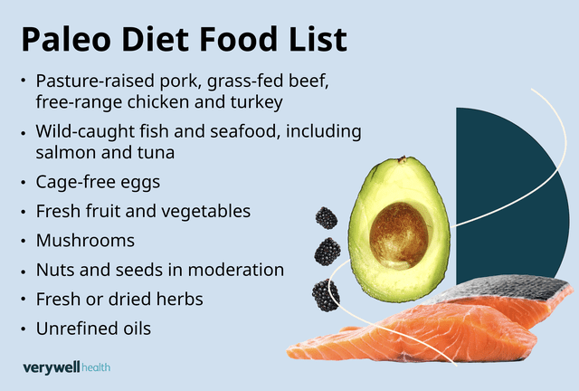 Paleo Diet Food List: What’s Acceptable?