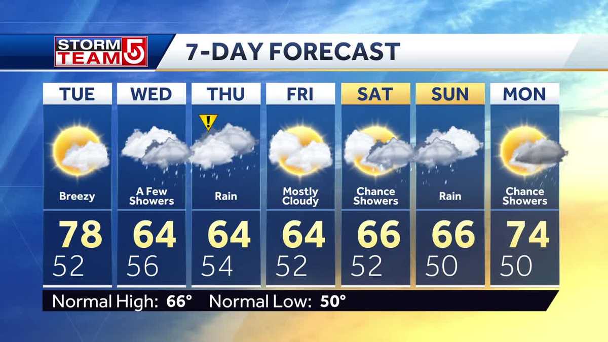 Video: Several chances for rain in Mass. this week