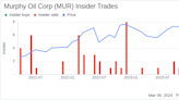 Insider Sell: Vice President & Controller Paul Vaughan Sells 6,000 Shares of Murphy Oil ...