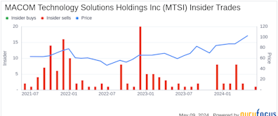 Insider Sale: Senior VP and CFO John Kober Sells 13,666 Shares of MACOM Technology Solutions ...