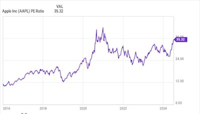 Is Berkshire Hathaway Stock a Buy?