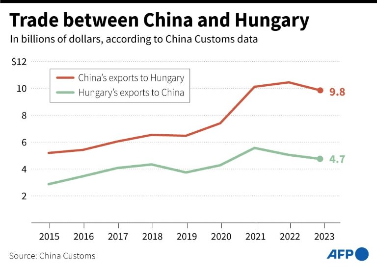 China's Xi in Hungary celebrates 'history's best' relations with Orban