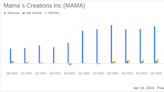 Mama's Creations Inc (MAMA) Surpasses Quarterly Revenue Estimates and Aligns with Annual EPS ...