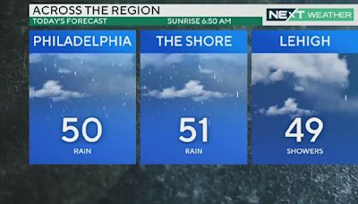 Philadelphia weather: On and off rain Thursday, clear skies but windy for Phillies Opening Day