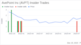 Insider Sell Alert: Chief Legal Officer Brian Brown Sells 15,000 Shares of AvePoint Inc (AVPT)