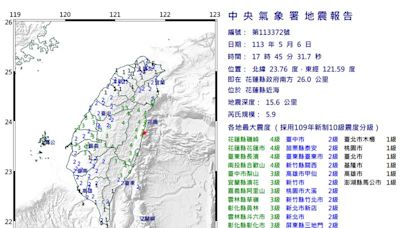 快訊／17:45規模5.9地震！不到10分鐘又晃了 全台有感