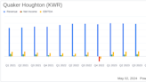 Quaker Houghton Q1 2024 Earnings: Aligns Closely with Analyst Projections