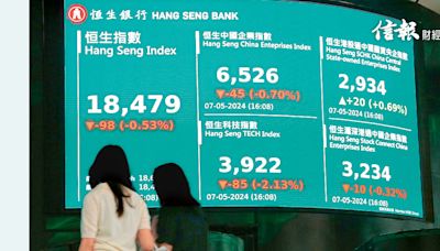 港股回吐98 洪灝挺未升完 科指挫2.1%輸大市 北水連買24日