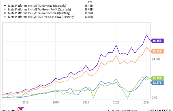 Meta Stock is Tanking. Here's Why I Still Think It's a Buy.