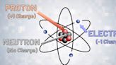 Moment of Science: The Atom