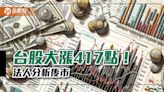 台股大漲4百多點再創新高21970！法人持續叫好AI 建議這樣佈局 | 蕃新聞