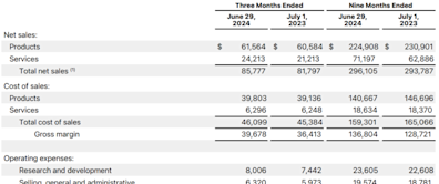 Apple Stock (NASDAQ:AAPL): 5 Bullish Signs and 1 Red Flag