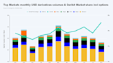 Deribit Sees 17% Growth in Crypto Derivatives Trading Volume in August, Led by Options