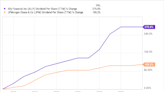 Forget JP Morgan: Buy This Dividend Growth Stock Instead