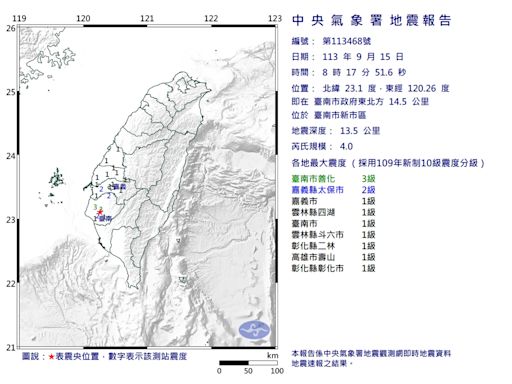 台南規模4.0極淺層地震「震央在南科」最大震度3級