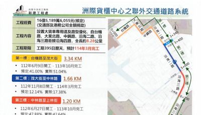 高雄港洲際貨櫃中心貨櫃車專用道預計明年3月完工