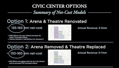 City Talk: Cost estimates show benefits of Civic Center demolition, new theater build