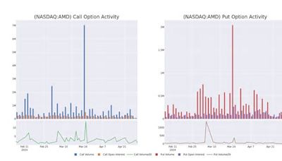 Advanced Micro Devices's Options Frenzy: What You Need to Know