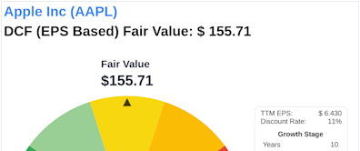 The Art of Valuation: Discovering Apple Inc's Intrinsic Value