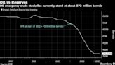 OPEC+意外決定減產 美國總統拜登的應對措施料將有限