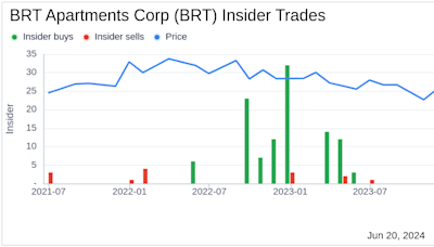 Insider Sale: CFO George Zweier Sells 14,121 Shares of BRT Apartments Corp (BRT)