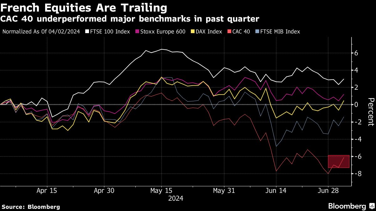 Global Stocks at a Record High Before US Jobs Data: Markets Wrap