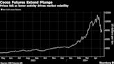 Cocoa Extends Last Week’s Steep Drop in Thin Holiday Trading