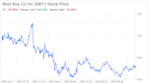 Decoding Best Buy Co Inc (BBY): A Strategic SWOT Insight