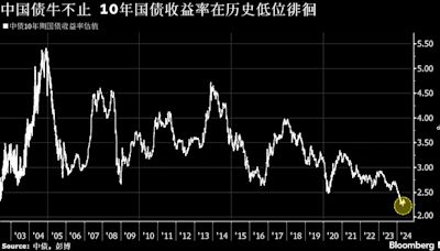 中国债牛不“歇脚”令央行警示再升级 必要时或卖国债的言论震动市场