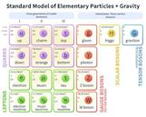 Unified field theory