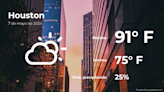 Pronóstico del clima en Houston para este martes 7 de mayo - La Opinión